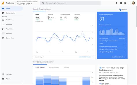 How To Correctly Configure Goals And Funnels In Google Analytics