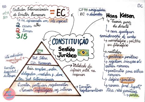 Mapa Mental Sobre Piramide Jur Dica Hans Kelsen Hierarquias Direito