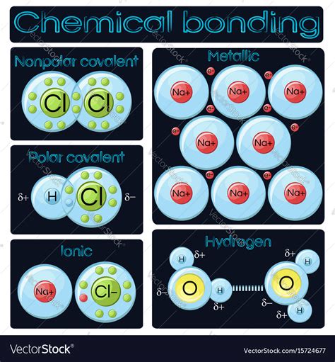 How To Explain Bonding