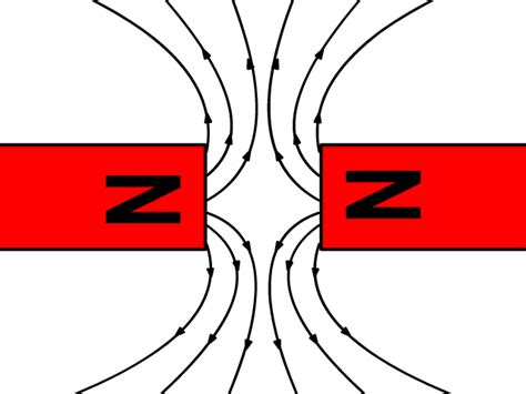 Magnetic Fields Stickman Physics