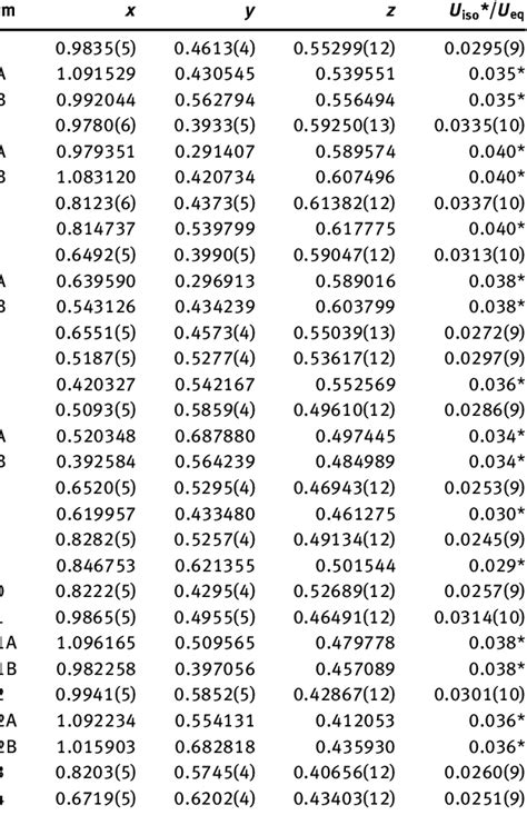 Table 2 From Crystal Structure Of 1s N Chloromethyl 1 4s 6ar 8as