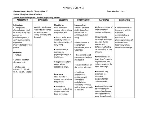 Ncp For Anemia