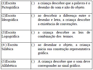 Ao Estudar O Desenvolvimento Da L Ngua Escrita Emilia Ferr