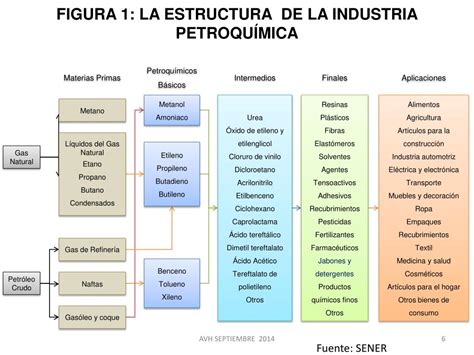 PPT RECOMENDACIONES PARA POTENCIAR LA INDUSTRIA PETROQUIMICA MEXICANA