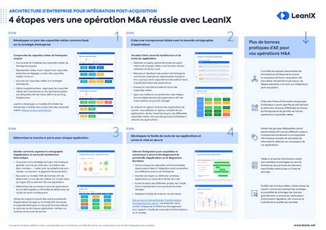 Lean Ix Poster 4 Steps To Manda Success Fr 4 étapes Vers Une Opération