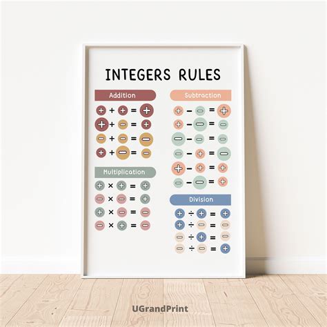 integers rules poster math poster math learning educational poster