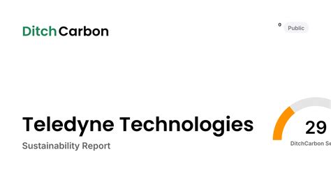 Teledyne Technologies Sustainability Report | DitchCarbon