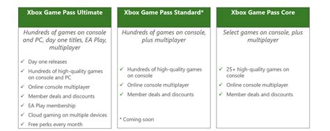 Xbox Game Pass Games List Price And Tiers Explained Noorpharma Af