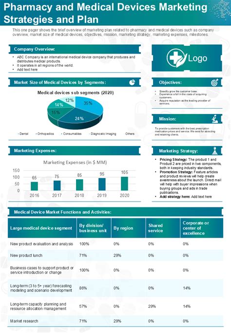 Top 10 Medical Device Ppt Template With Samples And Examples