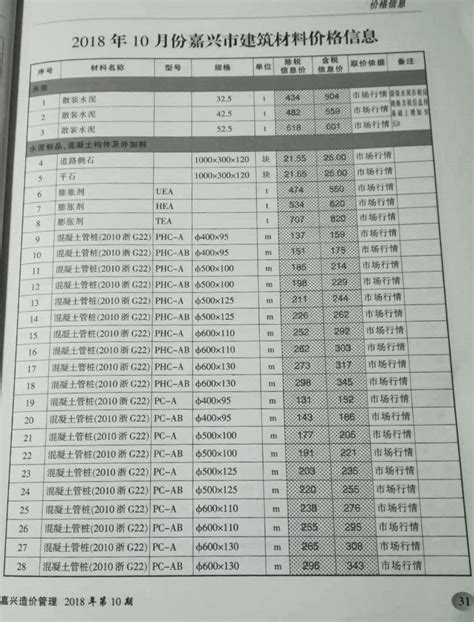 嘉兴市2018年10月信息价pdf扫描件电子版下载 造价库