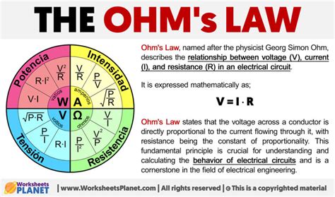 Ohms Law Formula Definition