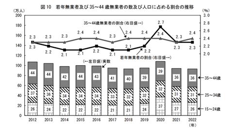 働きたくない・何もしたくないは甘え？やる気が起きないときの原因と対処法 キャリアアップステージ