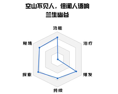 原神夜兰全方位培养攻略合集 夜兰圣遗物武器攻略大全特玩网