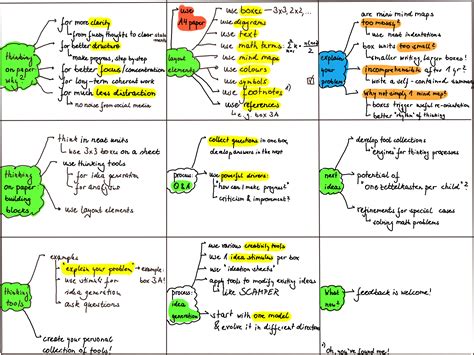 New Ideas On Paper Mind Maps For Problem Solving R Mindmapping