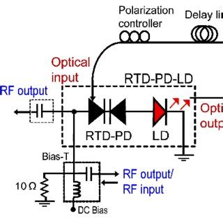 A Schematic Diagram Not Scaled Of The RTD PD And LD Hybrid