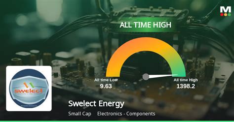 Swelect Energy Systems Stock Reaches All Time High Outperforms Sector