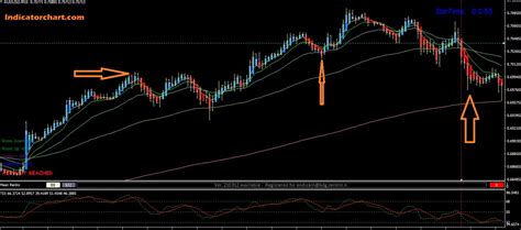 Breakout Scanner Pattern Indicator For Mt And Mt Forex Mt Mt