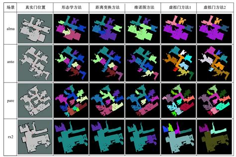 基于物体语义栅格地图的语义拓扑地图构建方法