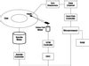 Block Diagram Of Hard Disk Systems Adapted From