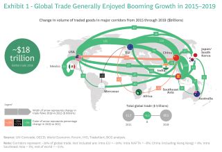 Redrawing the Map of Global Trade | BCG