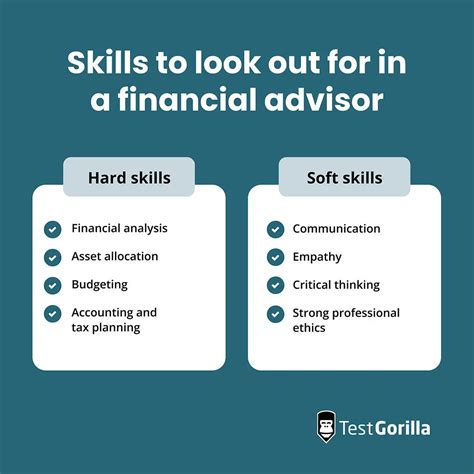 How To Hire A Financial Advisor Testgorilla