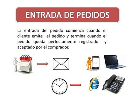 Gestion De Pedidos PPT