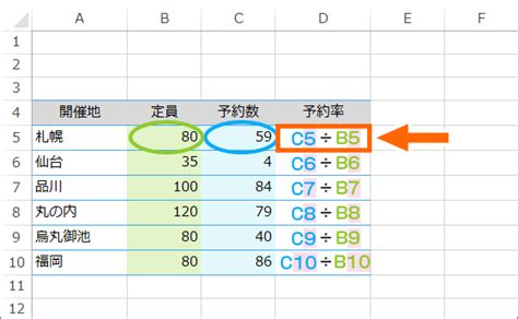 Excelで割合の計算とパーセント表示[2パターン完全攻略]