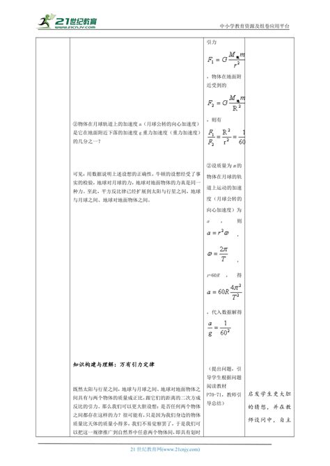 万有引力定律及万有引力理论的成就 教案21世纪教育网 二一教育