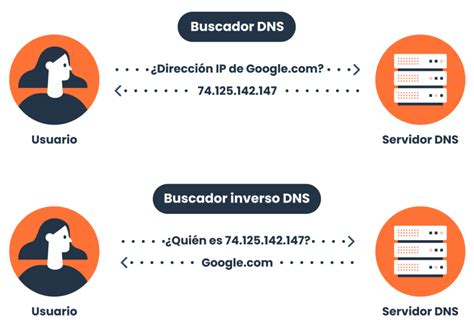 Pasos Para Rastrear Una Direcci N Ip Gu A Completa Y F Cil De Seguir