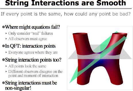 An Introduction To String Theory Ott Disp Bbs