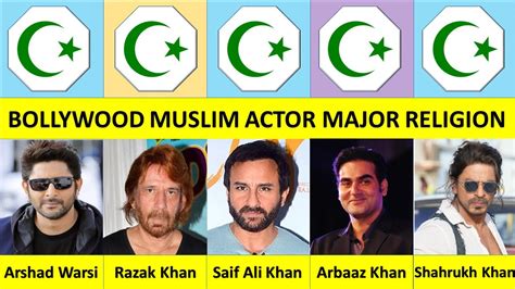 Top Muslim Bollywood Actor Muslim Bollywood Actor Youtube