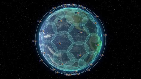 Iridium Satellite Network