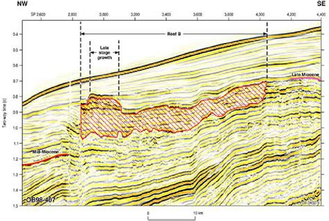 Dip Oriented Seismic Line Ob Across Reef B Location Of Line