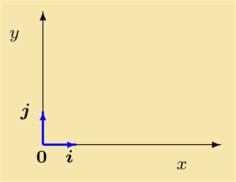 pplato basic mathematics gradients  directional derivatives