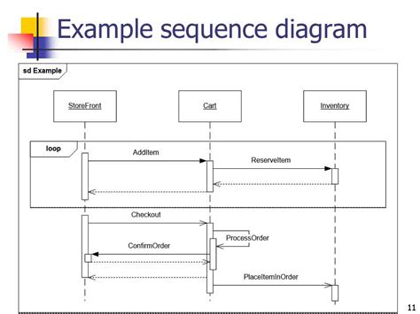 Sequence Diagram Scenarios Generator Create Uml Sequence Dia