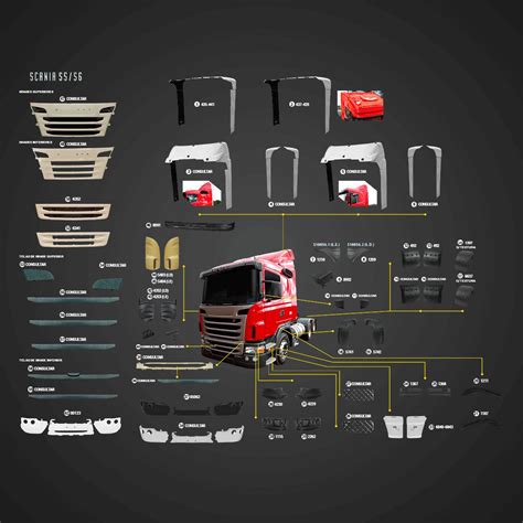 Tapa Sol Scania S5 P G R Highline Streamline 2014 2018 BRUTOEXPRESS