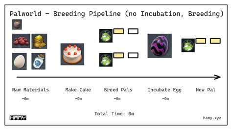 How to Breed Pals 400x Faster (and Avoid 100s of Hours of Grinding in ...