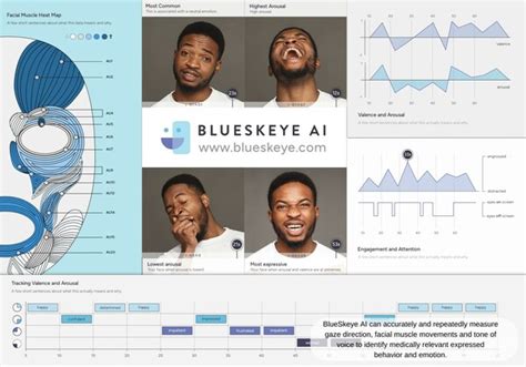 Blueskeye Ai Launches Groundbreaking Technology Using Mobile Devices To