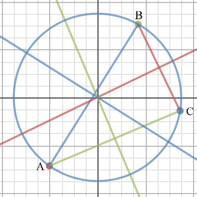 Omskreven Cirkel Med Og Uden Regression Desmos