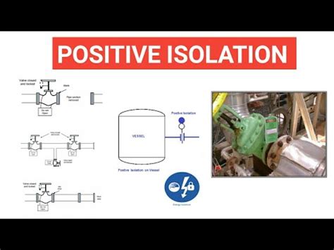 Positive Isolation In Piping Equipments Oil Gas Industry YouTube