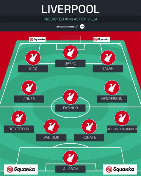 Liverpool XI vs Aston Villa: Predicted lineup, team news and injury ...