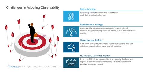 Challenges In Adopting Observability Market Insights Everest Group