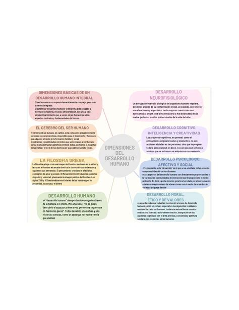 Mapa Conceptual Desarrollo Humano Y Social Studocu