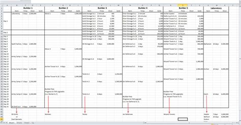 Town Hall 9 Upgrade Spreadsheet With Town Hall Upgradeadsheet Moors Strategy Guide Th9 Upgrades