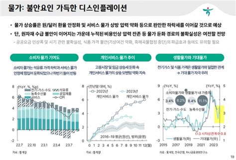 하나금융경영연구소 2024년 경제·금융시장 전망 보고서 국내 경제 21 성장할 것 포인트경제