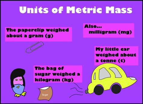 Units Of Metric Mass Metric The Unit Mass