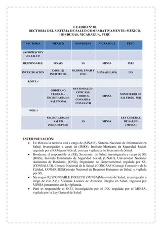 Comaparacion Analitica Peru Mexico Nicaragua Honduras Copia PDF