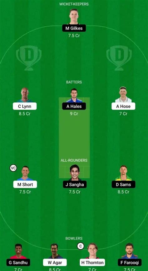 Str Vs Thu Dream Prediction Fantasy Cricket Tips Dream Team My