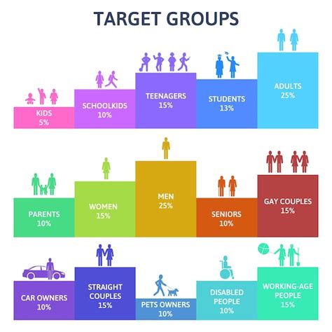 Edad Grupos De Personas Poblaci N Humana Infograf A Adultos Y Ancianos