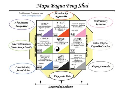 Feng Shui Office Bagua Map